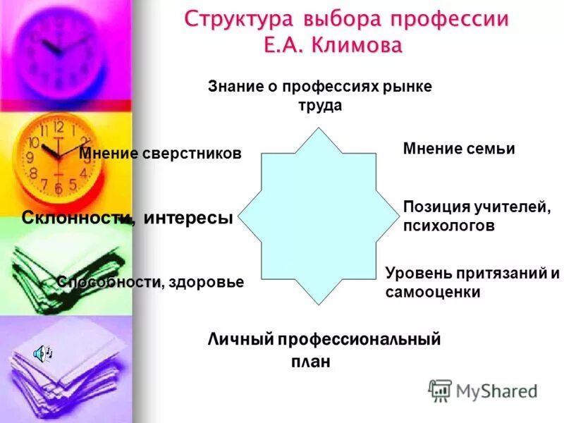 Факторы выбора профессии. Структура выбора профессии. Факторы выбора профессии по климову. Вопросы для выбора профессии. Что такое графическое строение.