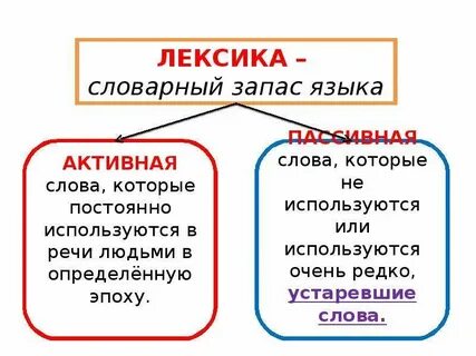Что такое активный или пассивный словарный запас
