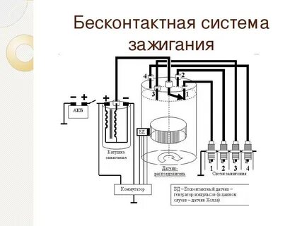 Устройство системы зажигания