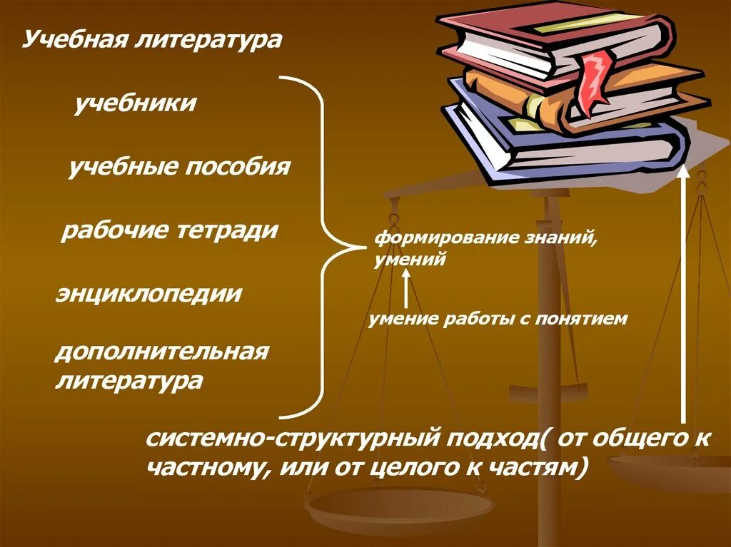 Куплю методическую литературу. Учебная литература. Книги учебная литература. Учебно-методическая литература это. Образовательная литература.