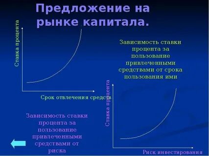 Доклад рынки