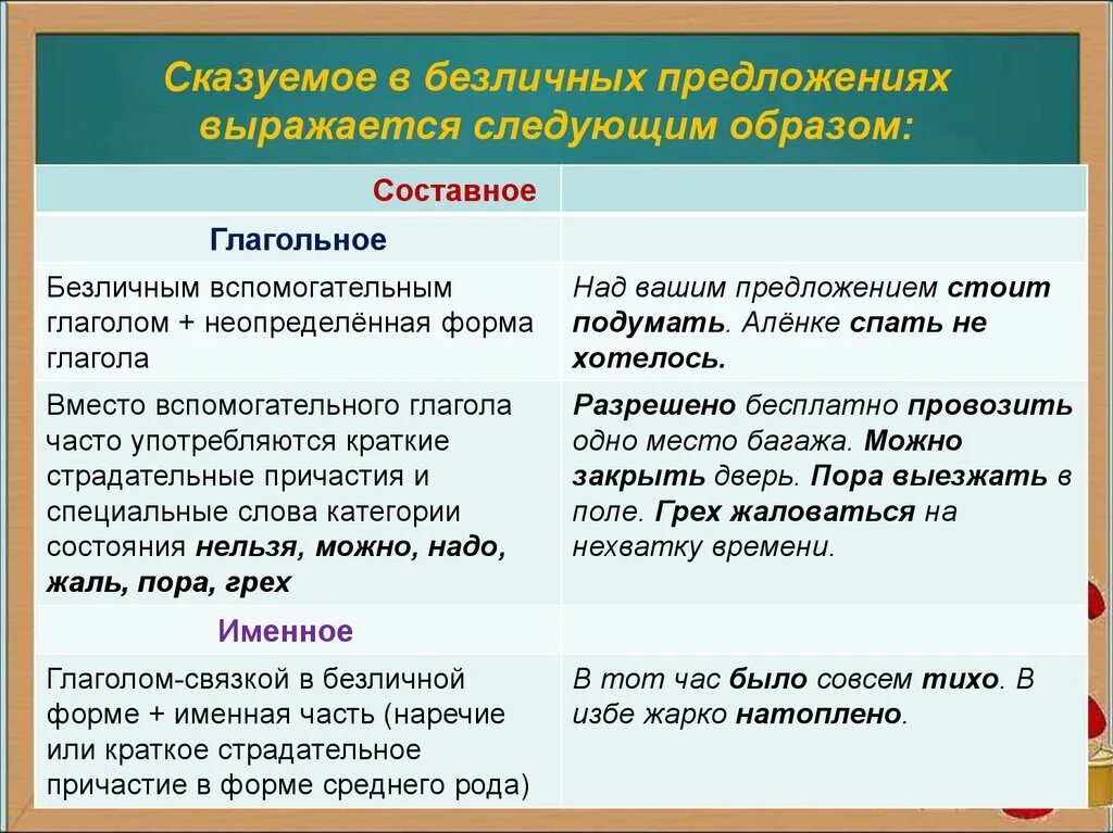 Безличные предложения простое глагольное. Сказуемое в безличном предложении. Сказуемое примеры предложений. Простое и составное глагольное сказуемое. Простое глагольное сказуемое таблица.