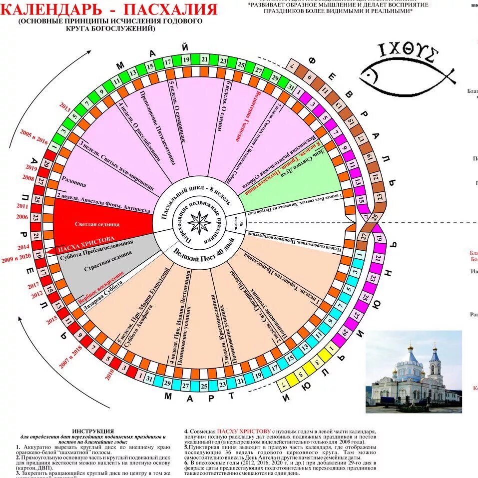 Пасхалия. Пасхальный календарь. Пасхалии календарь. Православная пасхалия календарь. Православная пасха по какому календарю