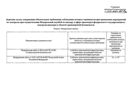 Список обязательных требований