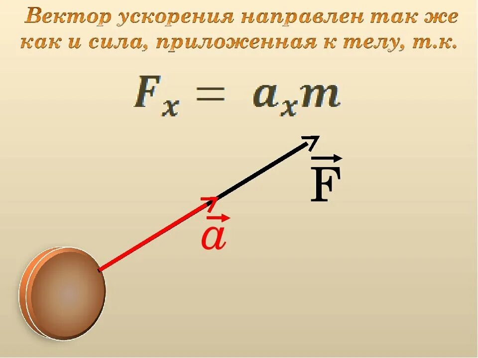 Направление действия силы противоположно. Вектор ускорения направлен. Сила вектор. Направление силы и ускорения. Векторы силы и ускорения.