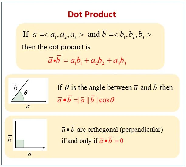 And i am dot. Dot product. product dot product. vector dot product. dot product matrix.