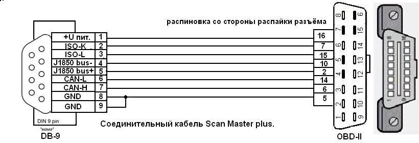 Схема проводов hansa bcc 167256055 распиновка кабеля LCD DAEWOO- DLP32C3 мала яркость. Форум по ремонту Monitor