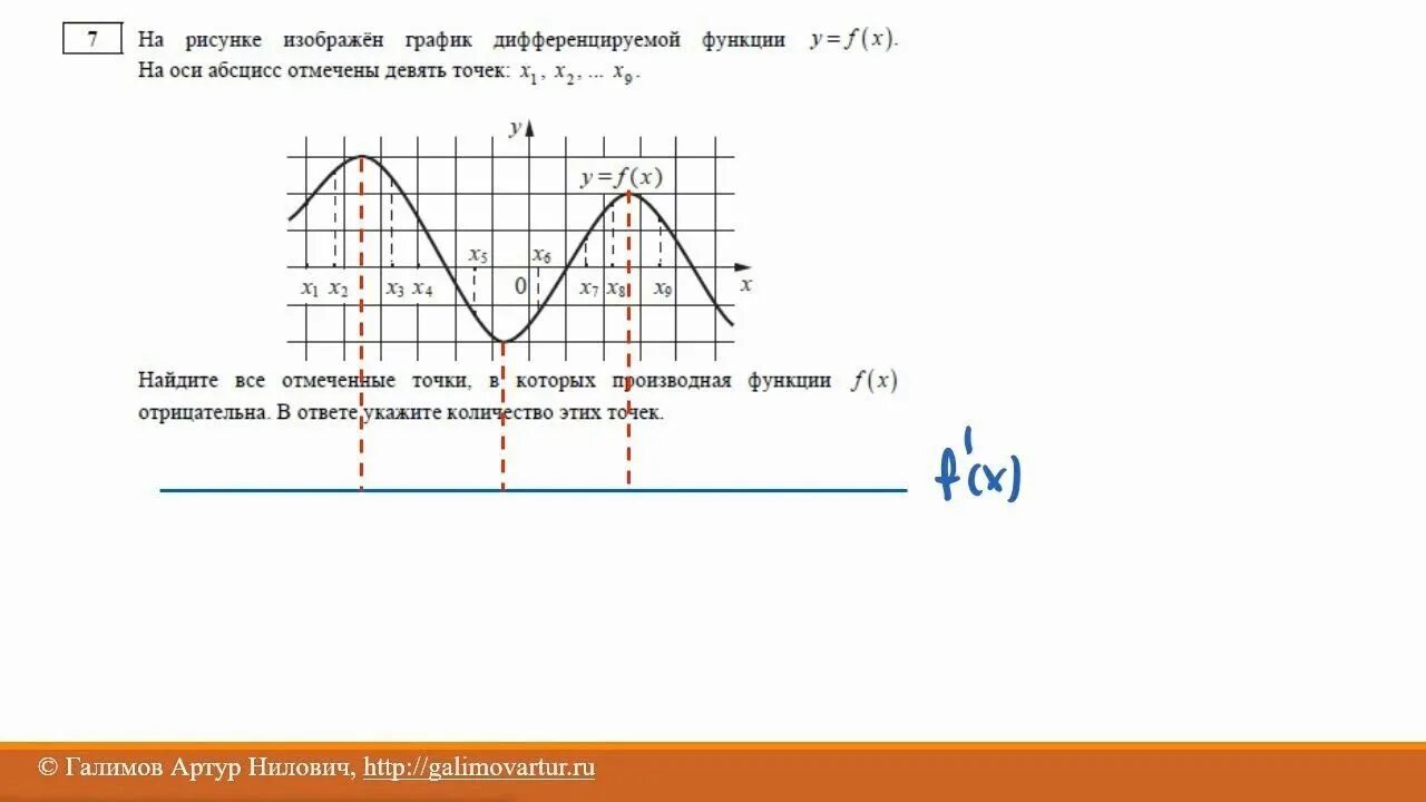 Ответы на дифференцированные функции. На рисунке изображён график дифференцируемой функции. График дифференцируемой функции. 6 Задание ЕГЭ математика. Как понять график дифференцирует.