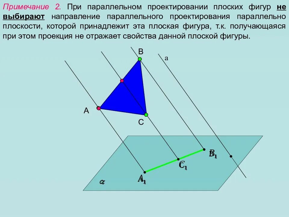 Параллельное проектирование изображение. Параллельное проектирование изображение