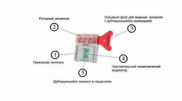 Антимагнитная роторная пломба защелка а м ТФ 1. Пломба антимагнитная ам-ТФ-1 (ротор-защелка). Антимагнитная пломба ам-ТФ-1. Роторная антимагнитная пломба. Как обмануть антимагнитные