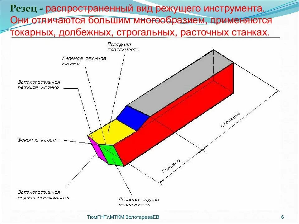 Материал режущей части инструмента. Геометрические параметры токарного резца. Геометрические параметры режущей части инструмента. Геометрические параметры режущей части резца. Геометрические параметры режущего инструмента.