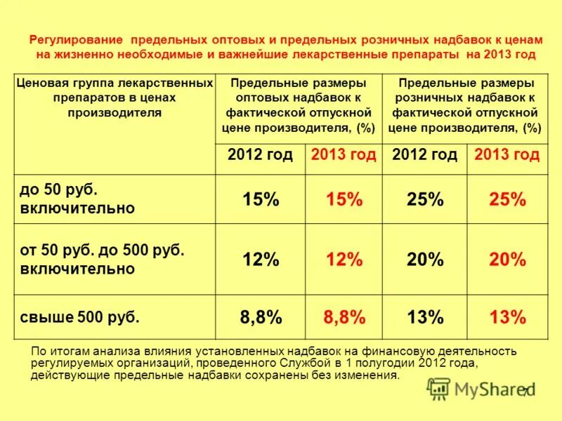 Надбавка ом