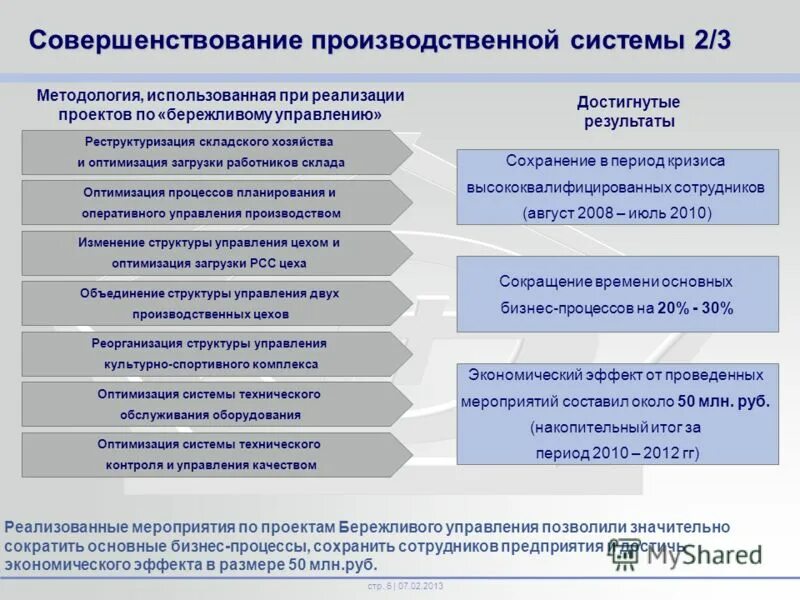 принципы производственной системы. производственная система. производственная система организации. производственная система предприятия. бережливое производство.