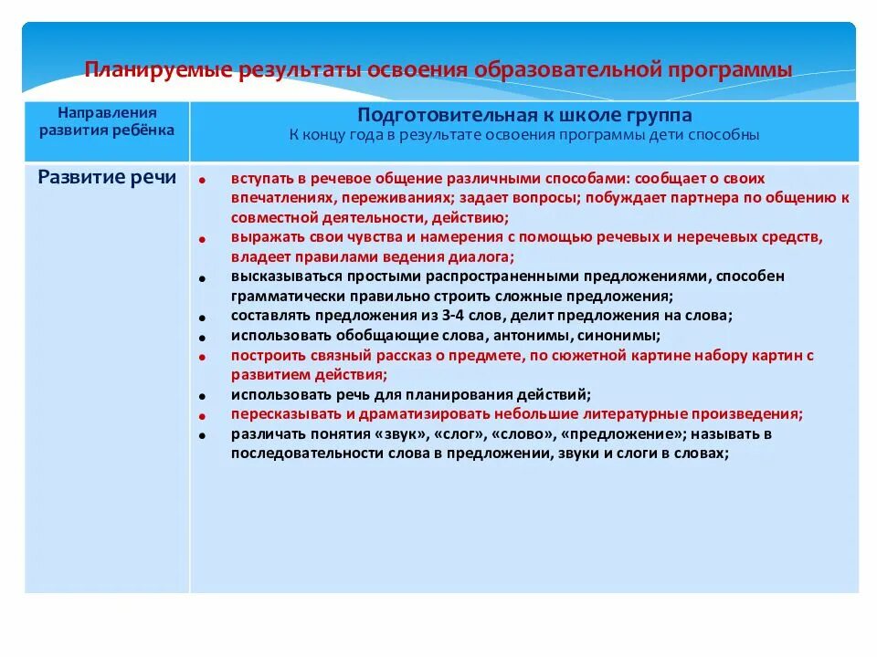 Задачи педагогической работы по речевому развитию. Условия формирования речи. Результаты речевого развития. Планируемые результаты речевого развития. Планируемые результаты речевого развития.