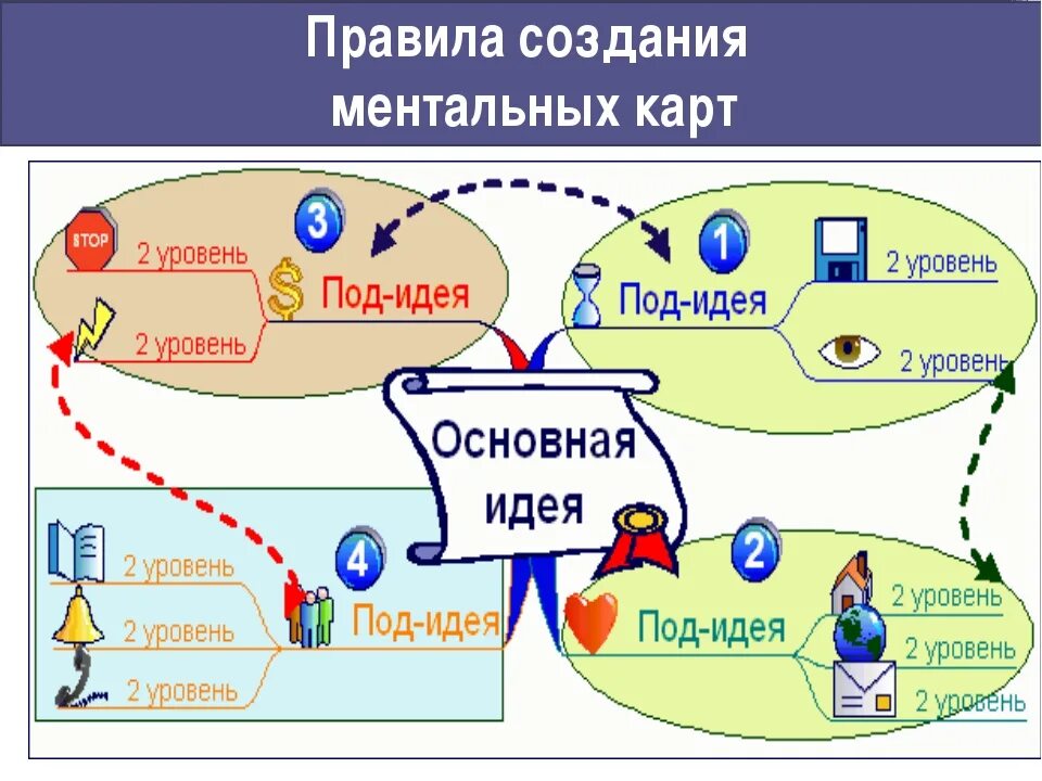 Составьте интеллект