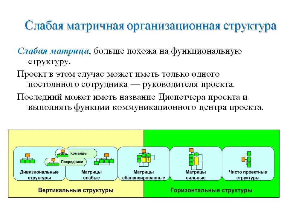 Слабая матричная организационная структура. Организационная структура слабая матрица. Структура организации слабая матричная. Вертикальная и горизонтальная структура организации. Слабая матрица сильная матрица