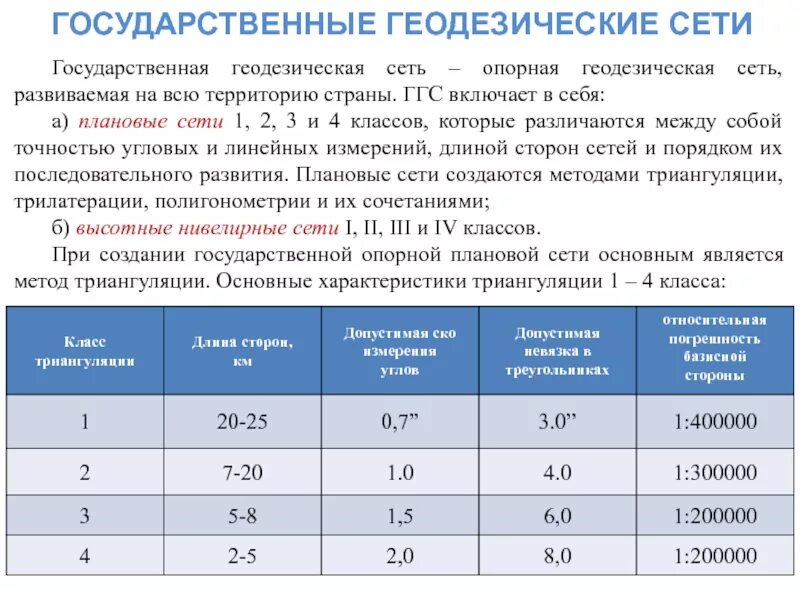 Классы геодезических сетей. Классы государственной геодезической сети. Классы геодезия сетей сетей. Классы точности геодезических сетей.