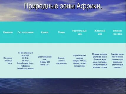 Природные зоны влажность