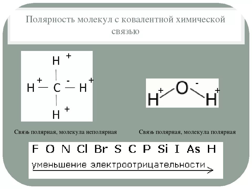 Полярность связей в молекуле. Полярность связи это в химии. Как определить полярность молекулы. Полярные соединения в химии.