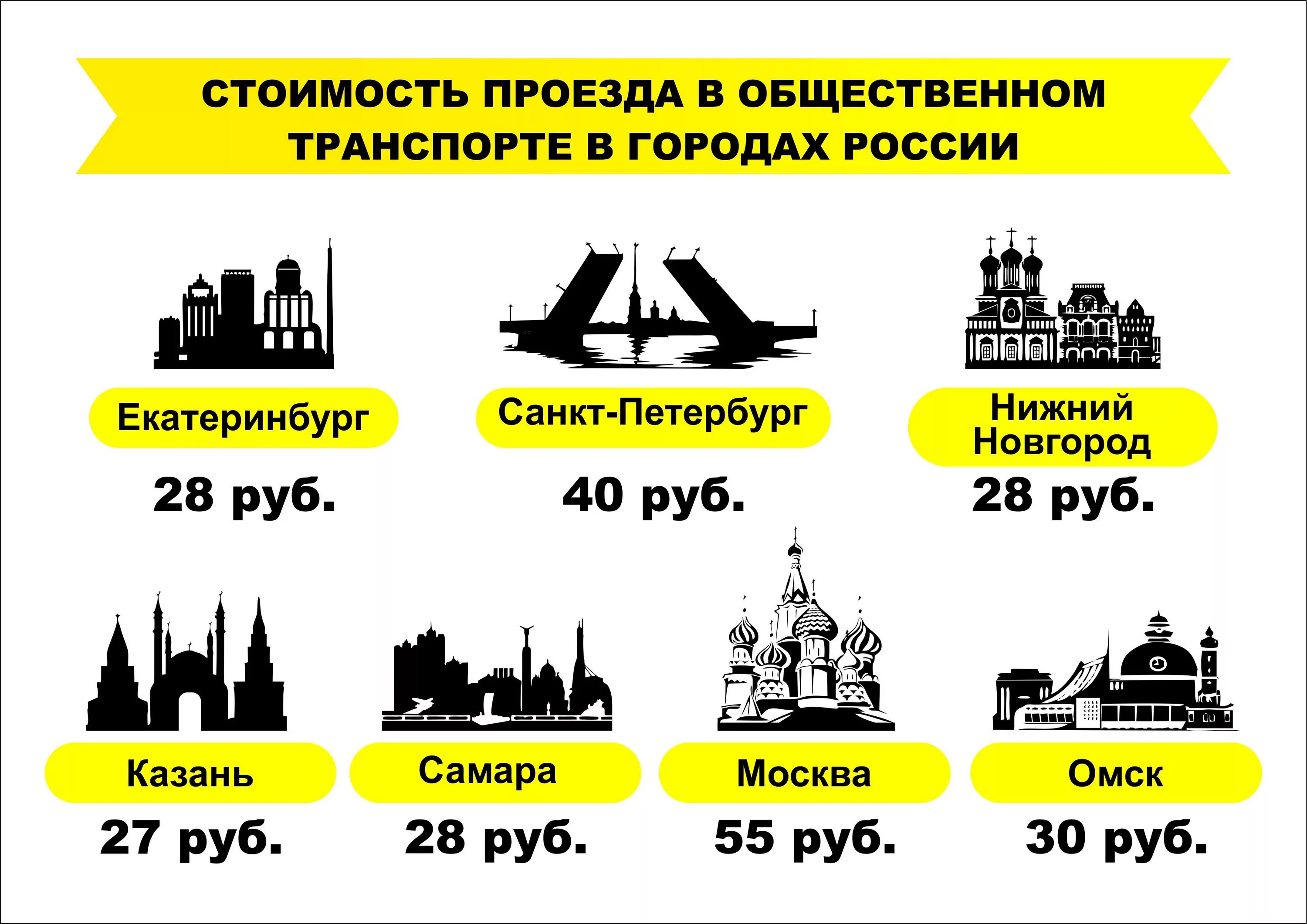 Стоимость проезда в общественном транспорте. Стоимость проезда в России на общественном транс. Стоимость проезда в общественном транспорте в России. Общественный транспорт в городах России. Сколько проезд в краснодаре