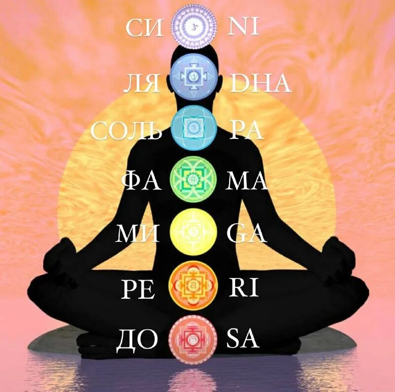 Android аватар. Аниме голос в voicemod. Символы чакр в буддизме. Аватарку голосовой помощник виде аниме. Voice of store.