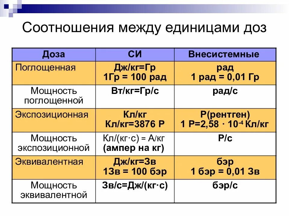 Ед дозировка