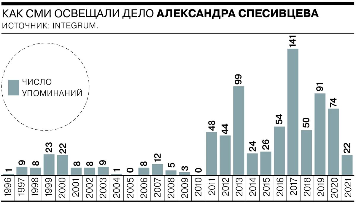 Статистика маньяков в России по годам. Статистика маньяков в России. Статистика серийных убийств в России. Серийные убийцы статистика. Статистика разбитых