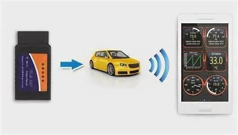 Как пользоваться сканером для автомобиля через телефон. Как пользоваться сканером для автомобиля через телефон