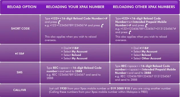 You are number send. Types of numbers. call number title.