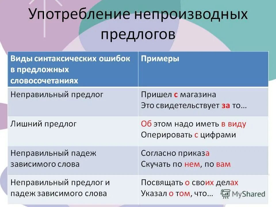 Исконные как пишется. Употребление непроизводных предлогов. Употребление предлогов в речи. Примеры употребления предлогов. Употребление предлогов в русском языке.