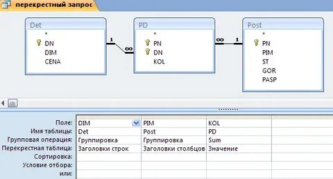 Строка в sql запросе