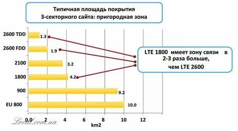 1800 частота