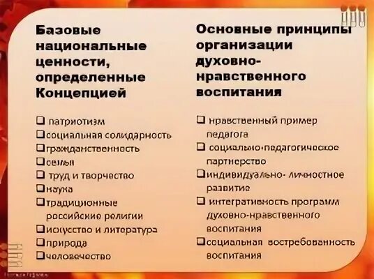 Базовые ценности воспитания. Бабазовые ценностивоспитания. Ценности в воспитании детей. Базовые национальные ценности воспитания.