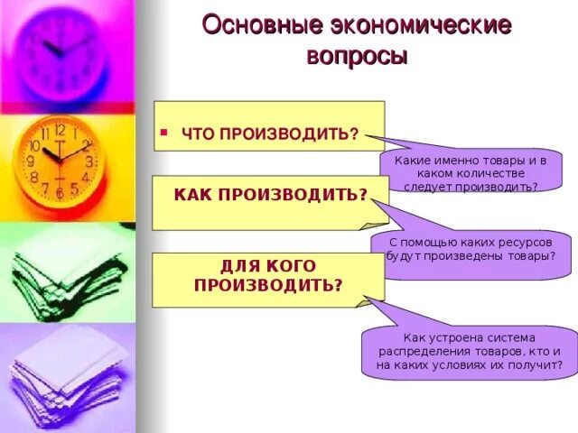 Именно основной. Для кого производить примеры. Как производить. Что производить как производить для кого производить. Основные вопросы экономики кратко.