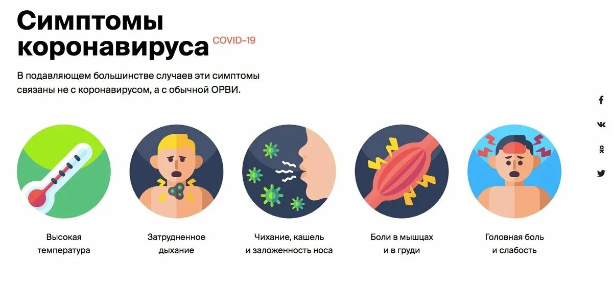 Клинические симптомы коронавируса. Клинические проявления коронавирусной инфекции. Коронавирус клинические проявления. Клинические признаки коронавирусной инфекции. Переболел легкой формой