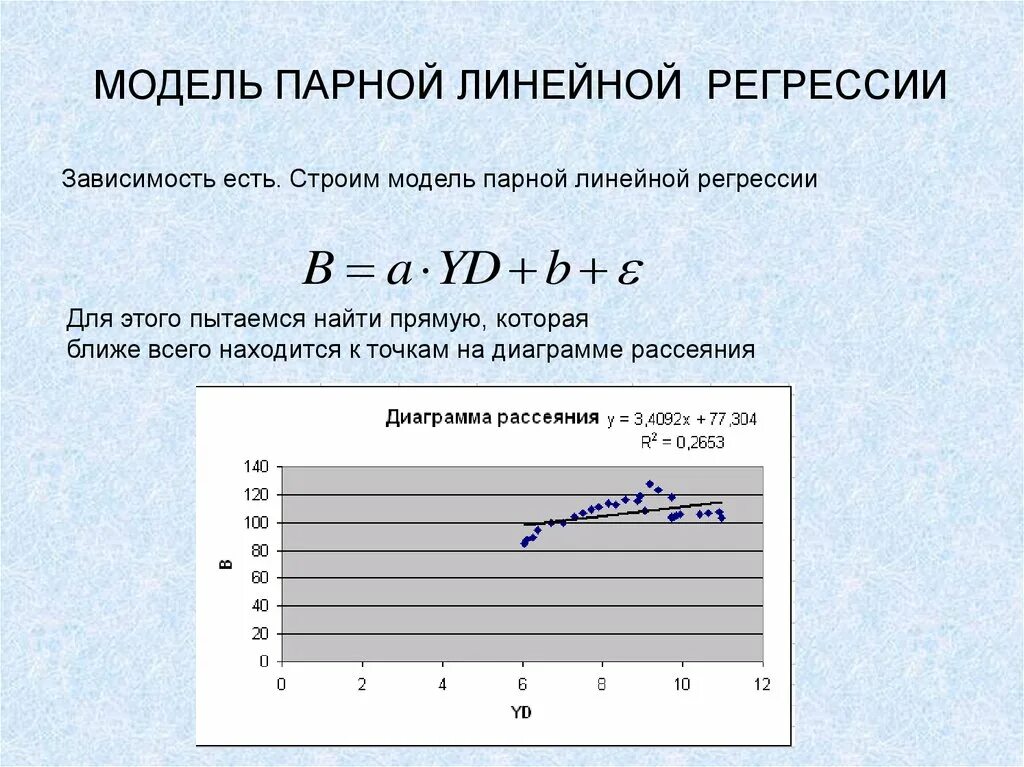 Модель парной регрессии эконометрика. Модель линейной парной регрессии формула. Модель парной линейной регрессии график. 4.Модель парной линейной регрессии. Построить модель зависимости