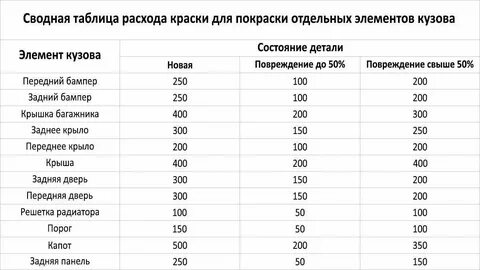 Кг краски это сколько литров