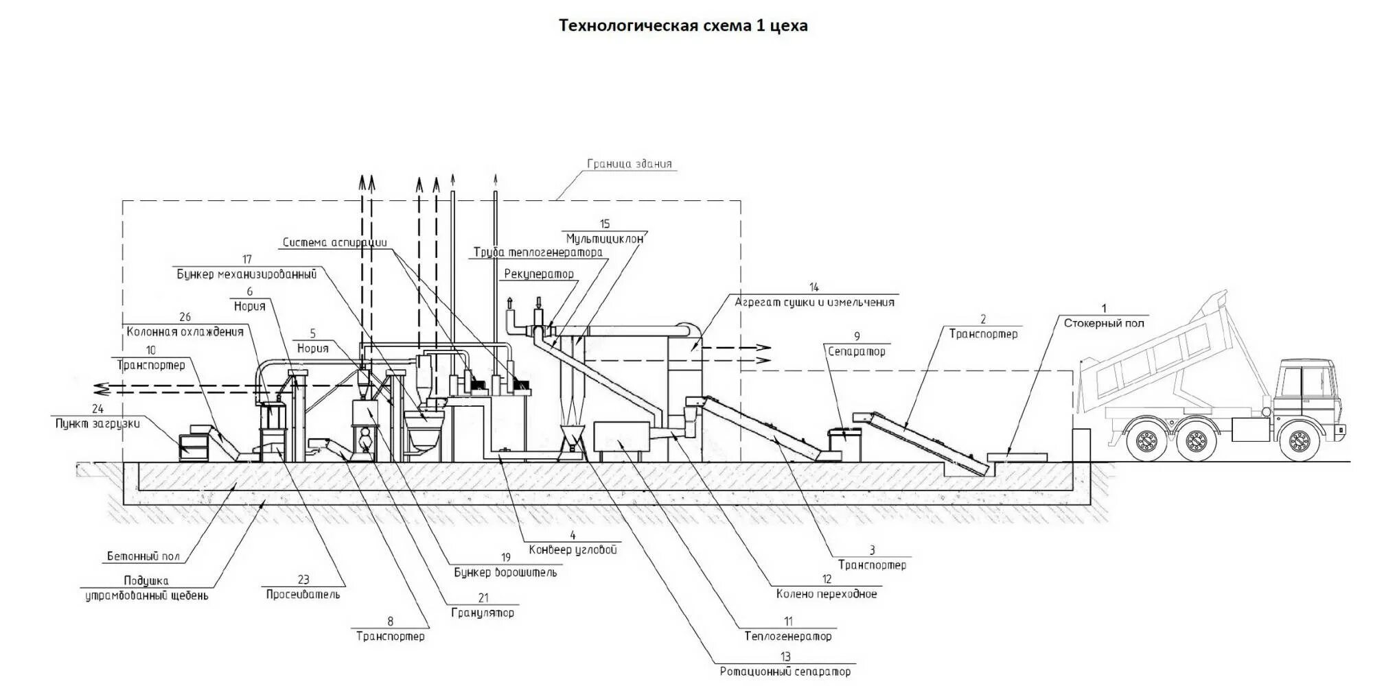 Технологическая схема основного производства. Технологическая схема Гоф Томусинская. Технологическая схема ОЭМК. Технологическая схема. Состав оборудования, Назначение.. Технологическая схема нефтеуловителя.