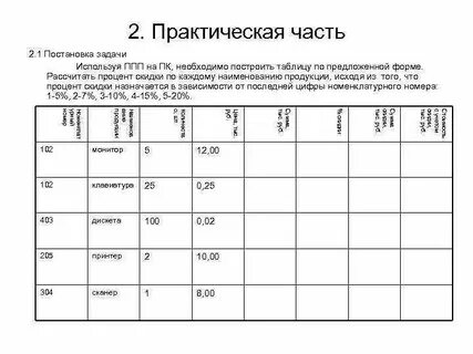 Практическая 2 по обзр