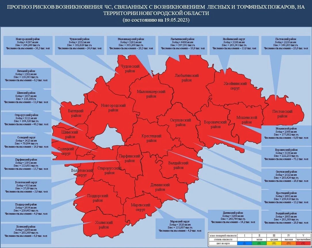 Показатели новгородской области. Территория Новгородской области. Рождаемость в Новгородской области по годам. Обстановка на территории. Новгородская область статистика.