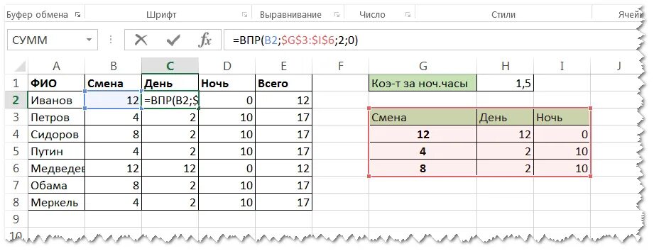 График работы в эксель Расписание персонала