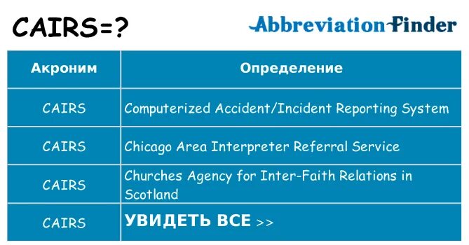 KDIGO аббревиатура. Аббревиатура определение. Аббревиатура SKU кратко. Info расшифровка. Генератор аббревиатур