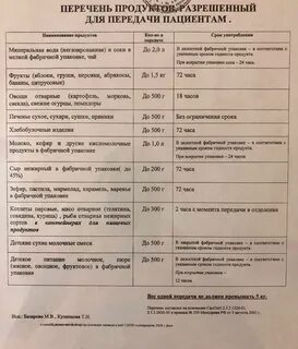 Что можно в больницу