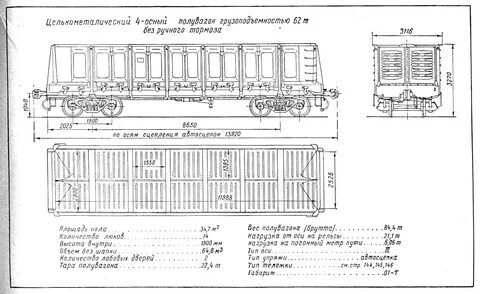 Длина вагона метров
