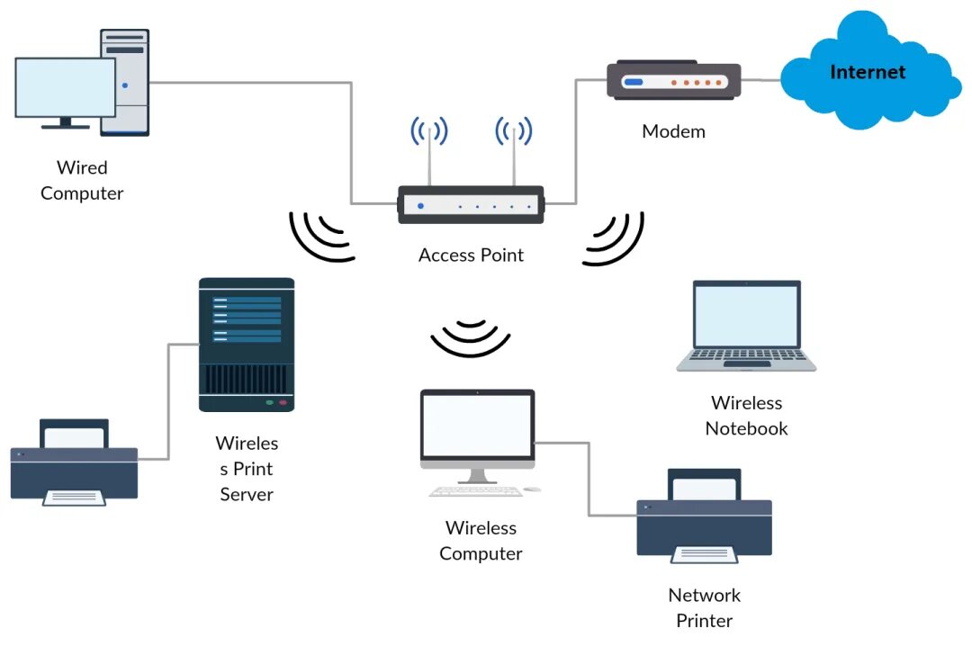 Локальная сеть local area Network lan. Схема сети Wi-Fi. Network diagram. Компьютерная сеть рисунок.