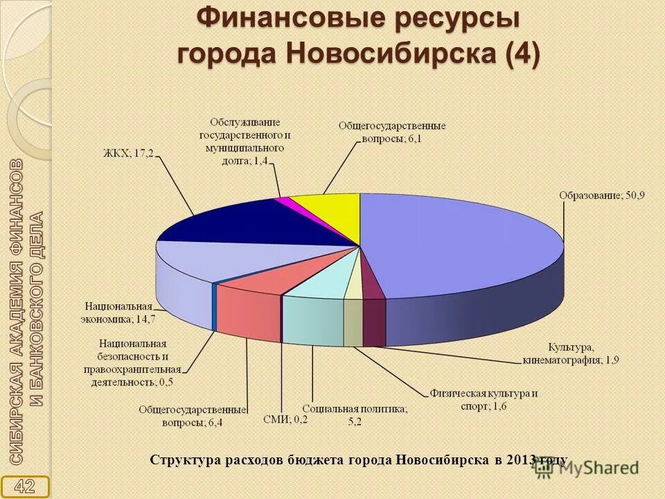 структура бюджета в новосибирске. доходы города новосибирска. бюджет новосибирска. бюджет города новосибирска. бюджет новосибирска на 2021.