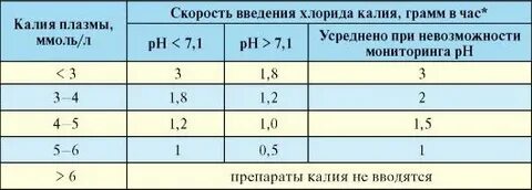 Грамм в час