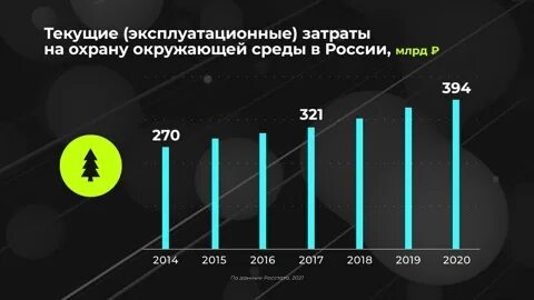 Сколько потрачено на стадион