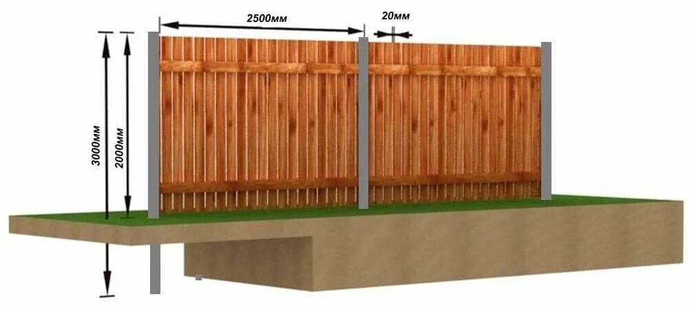 Столбы для забора из доски 50х150. Секция забора "Мона" высотой 2м. Прожилины для забора деревянные размер. Забор дерево горизонтальный. Сколько стоит метр деревянного забора