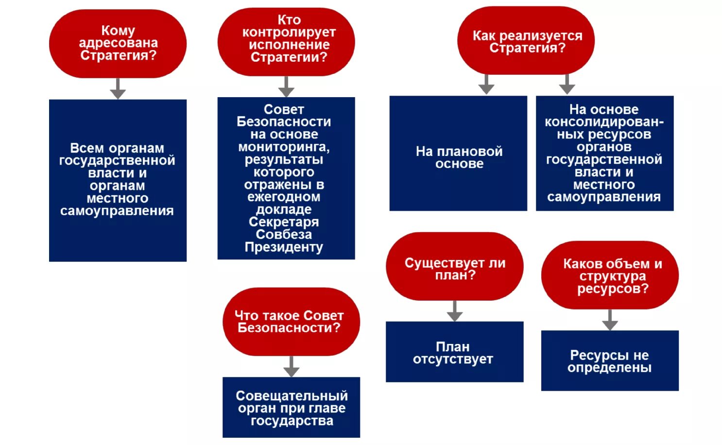 Стратегия россии 2021. Стратегия национальной безопасности. Стратегия национальной безопасности Российской Федерации. Стратегия национальной безопасности РФ. Стратегия национальной безопасности России 2015.